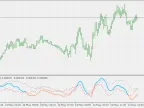 MACD Leader - Extension - MetaTrader 5 Script | Forex Indicator Download - MT4/MT5 Resources