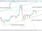 MetaTrader 5 Automatic Trendline Indicator Download - Free | Forex Indicator Download - MT4/MT5 Resource
