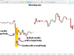 MT5 Morning and Evening Star Indicator Download – Free | Forex Indicator Download – MetaTrader 5 Resources – MetaTrader 5 Resources