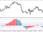 KhaosAssault_HTF - MetaTrader 5 Script | Forex Indicator Download - MT4/MT5 Resources