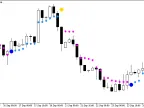 NRTR_extr - MetaTrader 5 Script | Forex Indicator Download - MT4/MT5 Resources