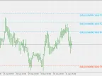 ATR Probability Level - MetaTrader 5 Script | Trading Script Download - MT4/MT5 Resources