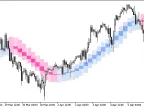 FineTuningMACandle_HTF - MetaTrader 5 Script - MT4/MT5 Resource