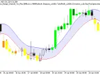 Exp_AbsolutelyNoLagLwma_Range_Channel_Tm_Plus - MetaTrader 5 Expert