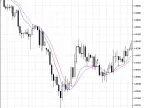 Instantaneous Trend Line - MetaTrader 5 Script - MQL5 | Forex Indicator Download - MT4/MT5 Resources