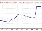 Brandy - MetaTrader 4 Expert | MT4 EA Download - MetaTrader 4 Resources