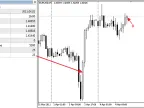 DRAW_NONE - MetaTrader 5 Script | Forex Indicator Download - MT4/MT5 Resources