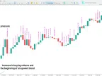 VSA text indicator download for MetaTrader 5 | Forex indicator download - MT4/MT5 resources