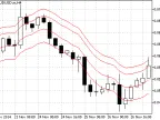 Moving Average Shift - MetaTrader 5 Script | Forex Indicator Download - MT4/MT5 Resources