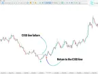 MetaTrader 5 one-hit-one-kill indicator download | Forex indicator download - MT4/MT5 resources - MetaTrader 5 resources