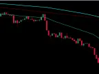 PS Magicas - Three Moving Averages - MetaTrader 5 Script - MT4/MT5 Resources