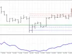 AIS Correlation - MetaTrader 5 Script | Forex Indicator Download - MT4/MT5 Resources