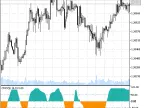 CMO - MetaTrader 5 Script | Forex Indicator Download - MT4/MT5 Resources - MetaTrader 5 Resources