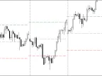 Weekly opening horizontal line + horizontal target line - MetaTrader 4 script | Forex indicator download - MT4/MT5 resources