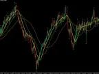 Triple Threat Forex Trading Strategy Indicator Download and Usage Instructions Indicator Download and Usage Instructions