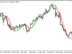 TriggerLines - MetaTrader 5 Script | Forex Indicator Download - MT4/MT5 Resources