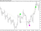 Exp_LeManSignal - MetaTrader 5 Expert | Forex Indicator Download - MT4/MT5 Resources