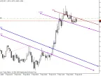 SendClose - MetaTrader 5 Expert | MT5 EA Download - MetaTrader 5 Resources