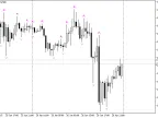 FractalsNoRedraw - MetaTrader 5 Script | Forex Indicators Download - MT4/MT5 Resources