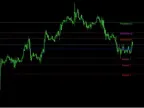 Elevate Your Forex Strategy with the Pulse Fibonacci Pivot MT4 Indicator