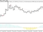 Exp_WeightOscillator_Direct - MetaTrader 5 Expert