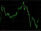 Gann SQ9 Forex Indicator MT4 Free Download Gann SQ9 Forex Indicator MT4 Free Download