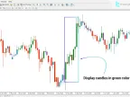 Elder Pulse Candle Color Indicator MT4 Download – Free – [TFlab] – MetaTrader 4 Resource