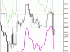 Exp_ATR_Trailing - MetaTrader 5 Expert | Forex Indicator Download - MT4/MT5 Resources
