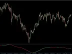 GFK MT4 Forex Indicator Free DownloadGFK Forex Indicator for MT4 Free Download