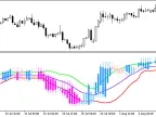 XPeriodCandleSystem - MetaTrader 5 Script - MT4/MT5 Resources