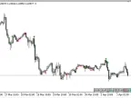 Min_Max_Volume - MetaTrader 5 Script | Forex Indicator Download - MT4/MT5 Resources
