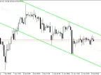 DUCT - MetaTrader 4 Script | Forex Indicator Download - MT4/MT5 Resources - MetaTrader 5 Resources