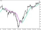FRASMAv2 - MetaTrader 5 Script | Forex Indicator Download - MT4/MT5 Resources