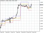 ATR_OpenIndent_v2 - MetaTrader 5 Script | Forex Indicator Download - MT4/MT5 Resources