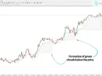 Cloud Indicators MetaTrader 4 Download - Free | Forex Indicators Download - MT4/MT5 Resources