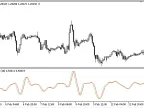 Ehlers_CG - MetaTrader 5 Script | Forex Indicator Download - MT4/MT5 Resources