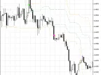 Arrows and Curves - MetaTrader 5 Script | Forex Indicator Download - MT4/MT5 Resources - MetaTrader 5 Resources