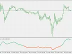 Kalman Speed ​​- Multi Time Frame Version - MetaTrader 5 Script | Forex Indicator Download - MT4/MT5 Resources