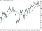 d_XMA - MetaTrader 5 Script | Forex Indicator Download - MT4/MT5 Resources - MetaTrader 5 Resources