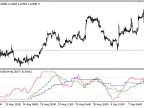 SVSI_MTF - MetaTrader 5 Script | Forex Indicator Download - MT4/MT5 Resources