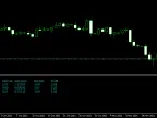 Convert iExposure.mq4 from MetaQuotes - MetaTrader 5 script