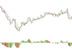 LMT Formula Forex Trading StrategyLMT Formula Forex Trading Strategy
