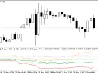 Multi-Currency Indicator with USD Reference - MetaTrader 5 Script | Forex Indicator Download - MT4/MT5 Resource