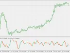 McClellan Oscillator - Smoother - MetaTrader 5 Script | Forex Indicators Download - MT4/MT5 Resources
