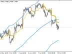 Channel scalper M1-M15 - MetaTrader 4 script | Scalping EA download - MT4/MT5 resources