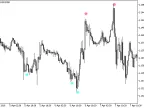 iRSISign - MetaTrader 5 Script | Trading Script Download - MT4/MT5 Resources
