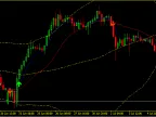 2 Bollinger Bands Moving Average - MetaTrader 4 Script | Forex Indicator Download - MT4/MT5 Resources