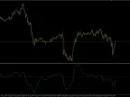 Ehlers Inverse EMA - MetaTrader 4 Script | Forex Indicator Download - MT4/MT5 Resources