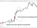 Beautiful T3 Indicator Download for MT5 – Free | Forex Indicator Download – MetaTrader 5 Resource