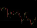 Ultimate Pro Scalper Forex Indicator Indicator download and usage instructions
